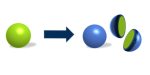dense coating for powder surface modification